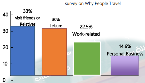 تكنيكات التعامل مع الرسوم البيانية